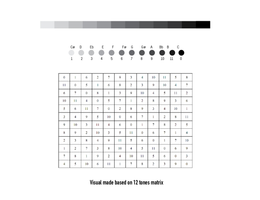 a grid of numbers representing shades of grey and black
