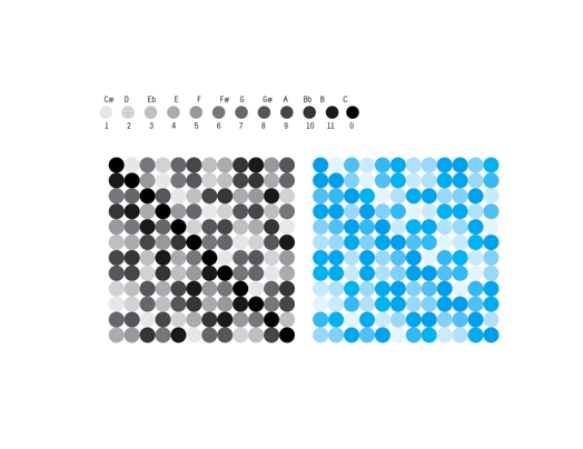two square structures, one made of black and grey dots and the other one made of blue dots
