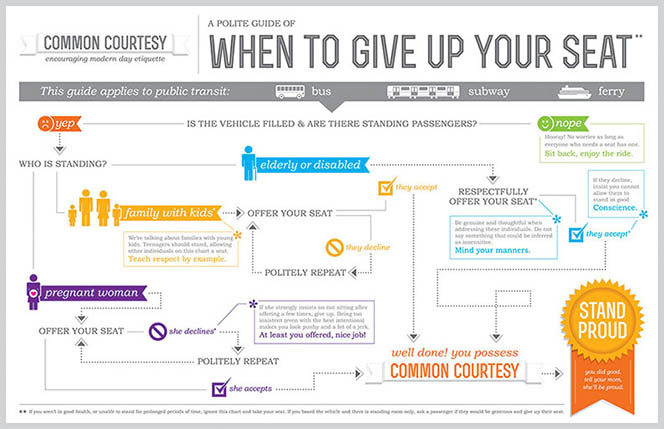 infography of when to give up your seat