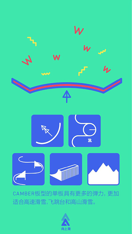 A green poster with red and yellow drawings of waves bouncing on a blue and red shield. There is also an arrow and some blue icons that seem to depict snow activities like skiing, ski trampoline jumping or sloping.