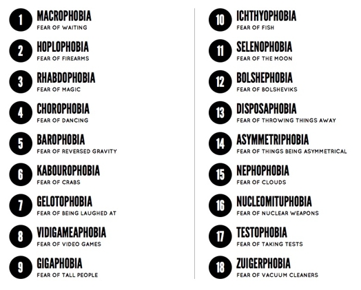 a list of 18 phobias