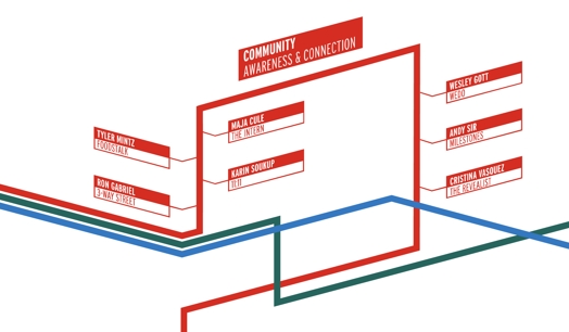 An isometric infographic showing a red line chart with labels. The title is: Community awareness and Connection.