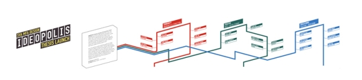 An isometric infographic showing an article tied to a red, blue and green line chart with labels. The text title is IDEOPOLIS.