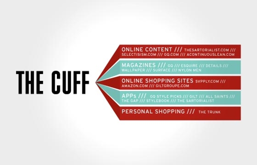 A red and blue infographic the shows the convergence of different media types: Online Content, Magazines, Online Shopping Sites and Personal Shopping in THE CUFF.