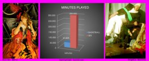 an infographic with the title minutes played made for basketball and sex, with images on the left and with of Victorian-era portraits