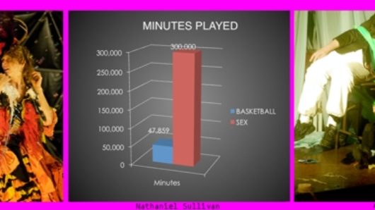 an infographic with the title minutes played made for basketball and sex, with images on the left and with of Victorian-era portraits
