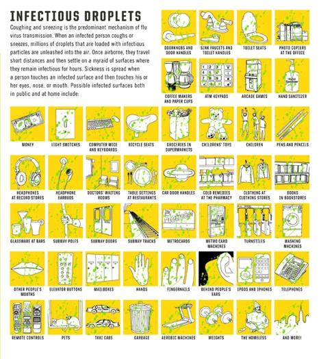 A poster with yellow squares with green stains. each square having a black and white drawing of different objects like: money, keyboard and mouse, teddy bear, trash can, iphone, ipad, cars, pencils, cups and others. Also in one of the corner the text: Infectious droplets and some text under it are visible.