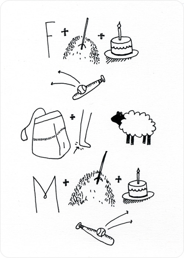A drawing showing an F, a hay stack, a cake, a baseball bat with a ball, a teabag, a foot, a sheep, an M, a hay stack, a cake and a baseball bat.