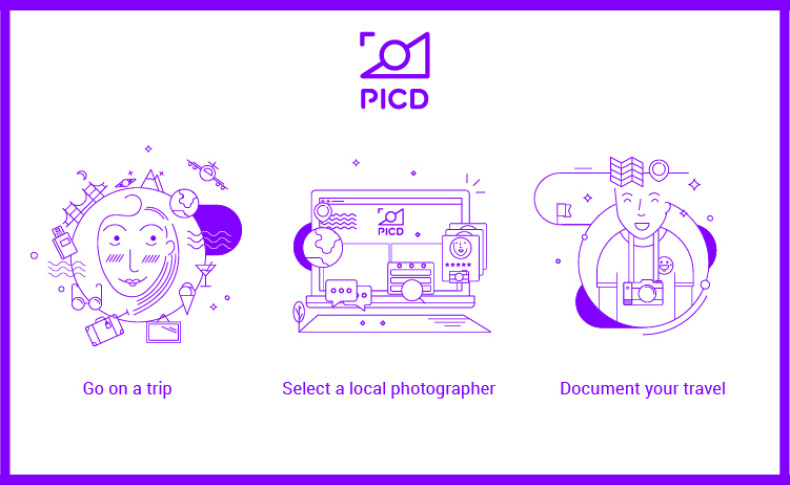 A set of three purple drawings depicting a personified planet, a store and a person with a photo camera. Each picture has the text labels: Go on a trip, Select a local photographer, Document Your Travel.
