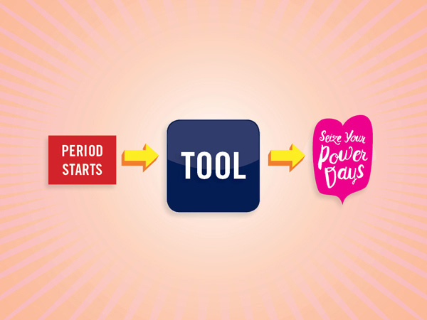 icons with text in them, period starts, tool, and size your power days logo