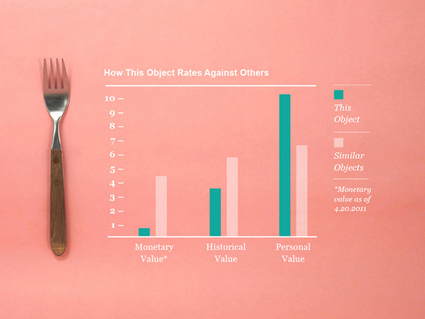 how this objective rates against others graph with a silver fork next to it