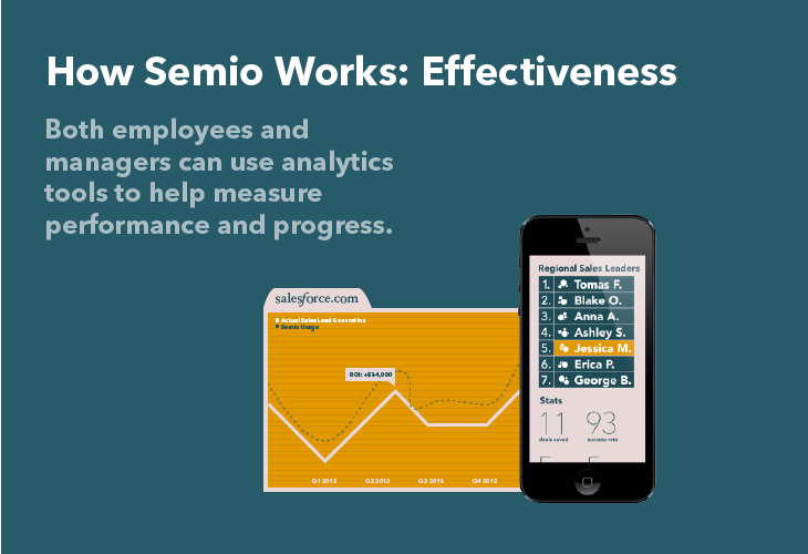 How semio works: effectiveness. both employees and managers can use analytics tools to help measure performance and progress