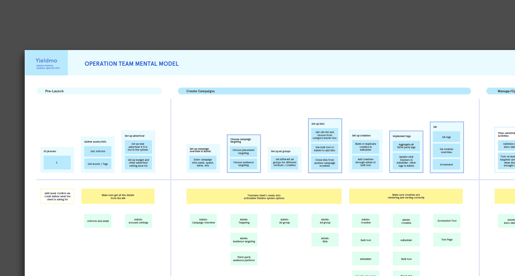 operation team mental model by Yiming Bao