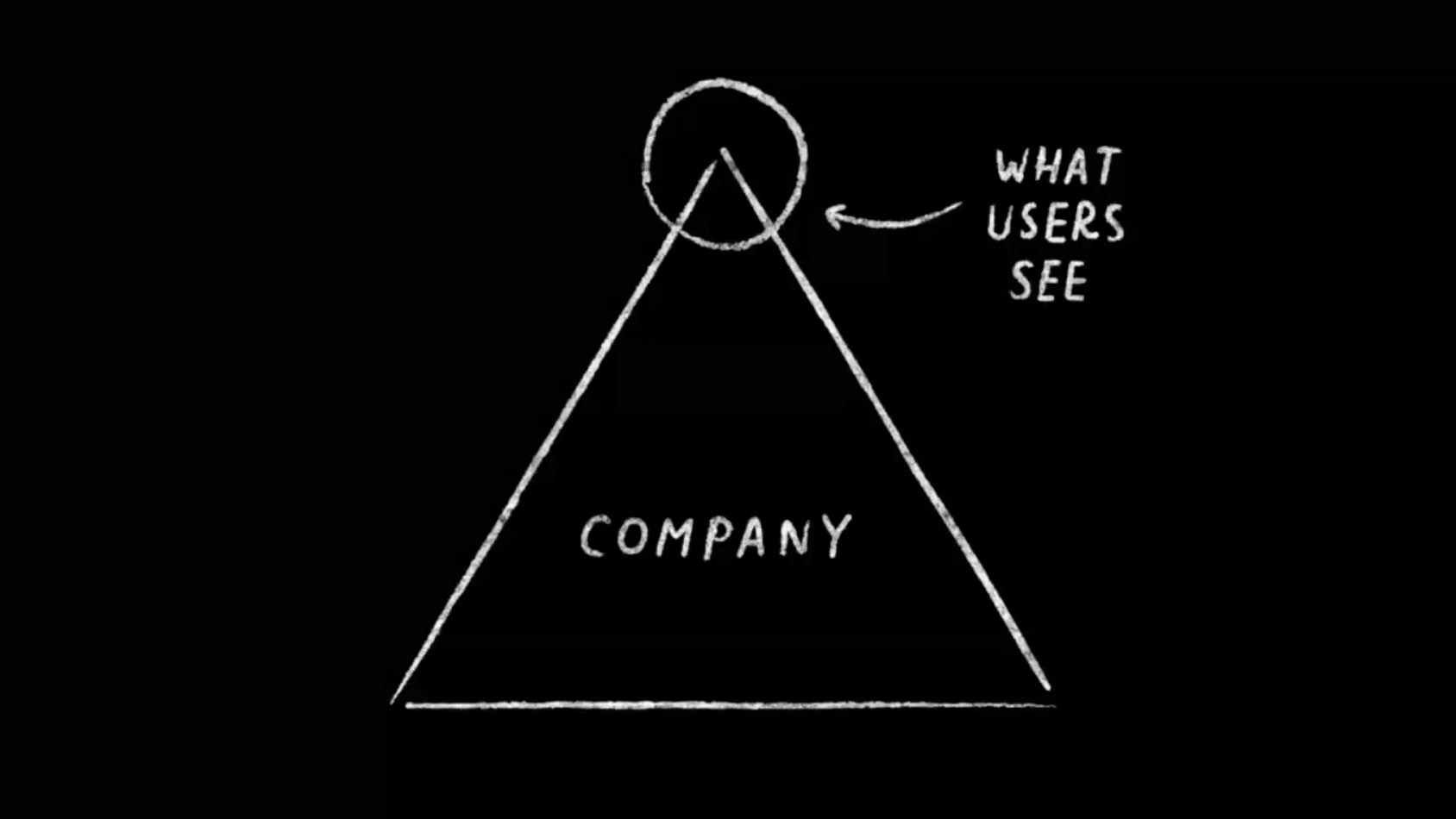 Robert Wong company graphic pyramid
