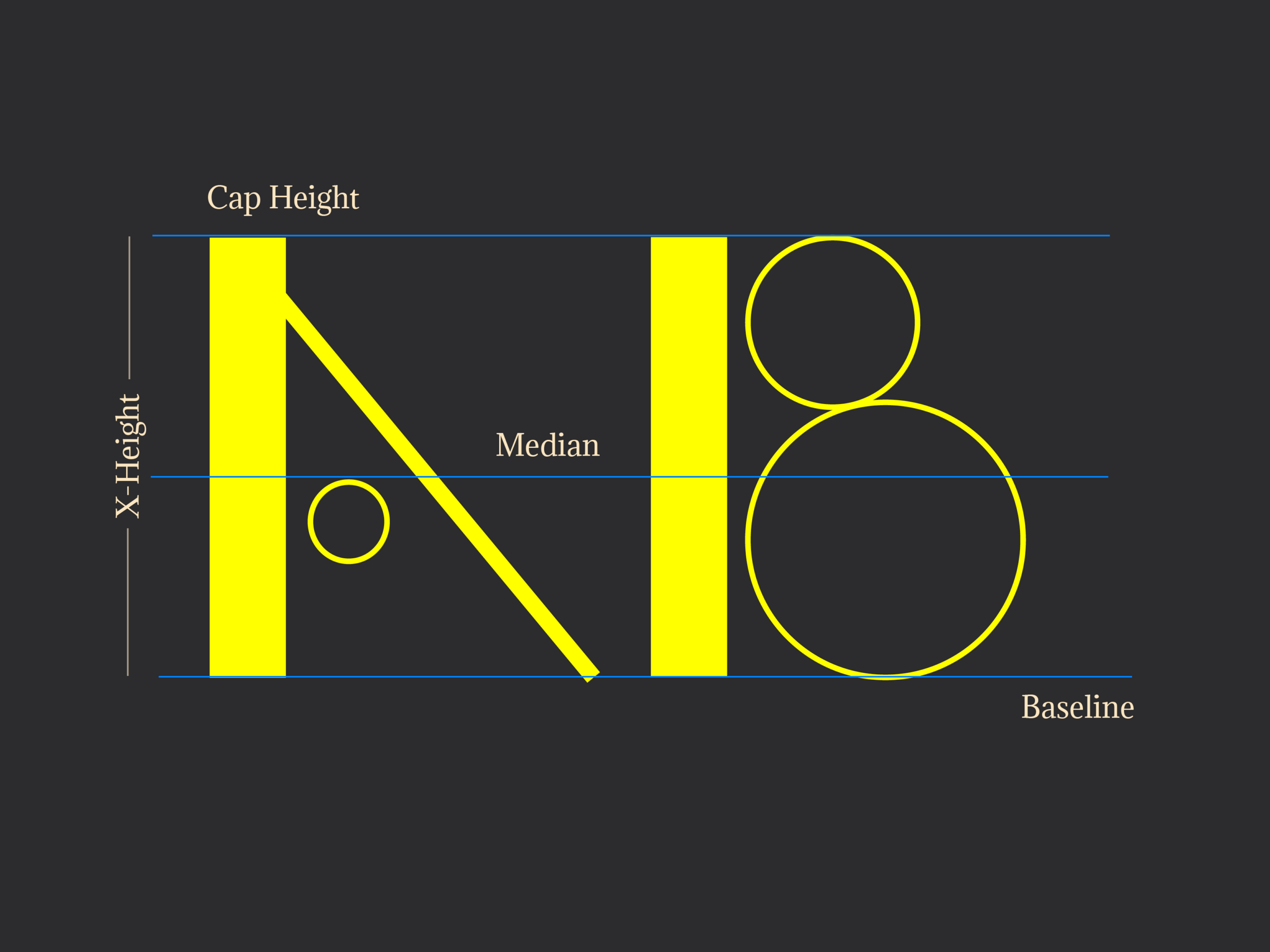 diagram of how font was designed with thick and thin lines