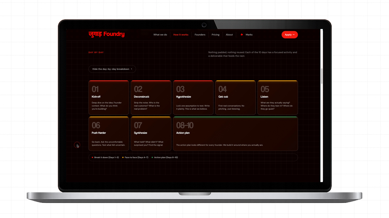 Laptop mockup displaying the Jugaad Foundry “How it works” webpage with a dark red grid background and sprint process cards.